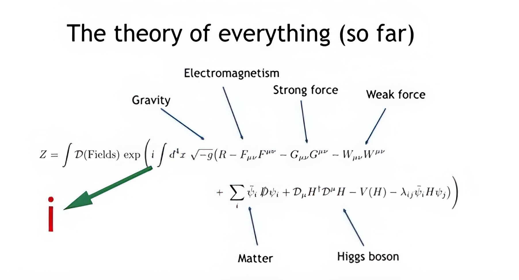 i in the theory of everything